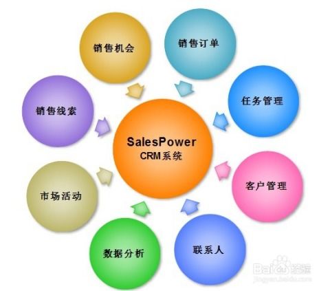 互聯網信息服務中的客戶關系管理常用方法