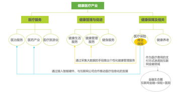 建設如陽光般的大健康互聯網生態 新保險的八大路徑