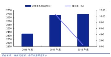 互聯網金融信息服務行業的現狀與未來展望——以財富趨勢科創板上市為例