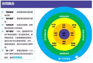 構建智慧校園 互聯網信息服務整體解決方案