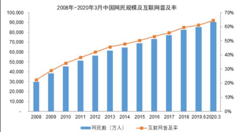2021年移動互聯網應用技術與信息服務行業市場分析