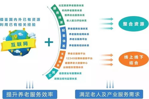 中國社會(huì)福利與養(yǎng)老服務(wù)協(xié)會(huì)會(huì)長馮曉麗一行調(diào)研頤養(yǎng)在線 探索互聯(lián)網(wǎng)+養(yǎng)老服務(wù)新路徑