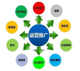 浦江全網推廣 指千引，揭秘互聯網信息服務營銷方法大全