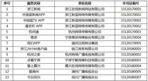 浙江新增16家單位獲準從事互聯網新聞信息服務，行業生態持續優化