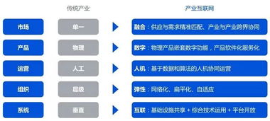 產(chǎn)業(yè)互聯(lián)網(wǎng)的前世今生 從信息互聯(lián)到價(jià)值重構(gòu)的演進(jìn)之路