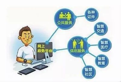 內(nèi)蒙古“互聯(lián)網(wǎng)+政務(wù)服務(wù)”取得階段性成果，助力優(yōu)化營商環(huán)境與公共服務(wù)