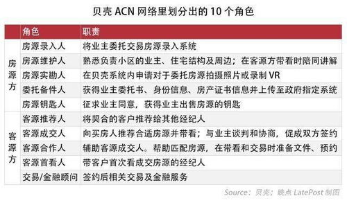 產(chǎn)品分析報(bào)告 貝殼找房app以及互聯(lián)網(wǎng)房產(chǎn)服務(wù)行業(yè)